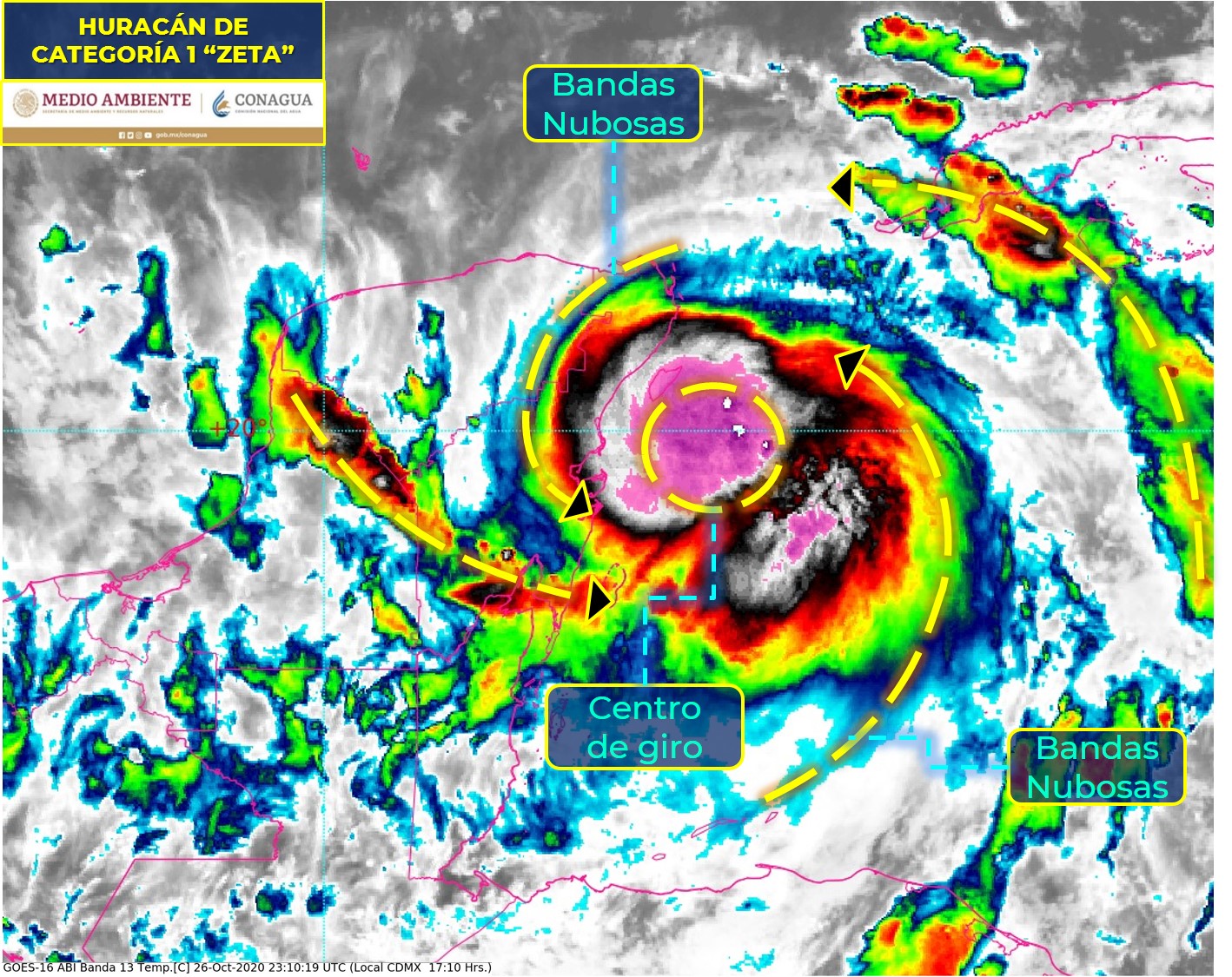 EL CENTRO DEL HURACÁN